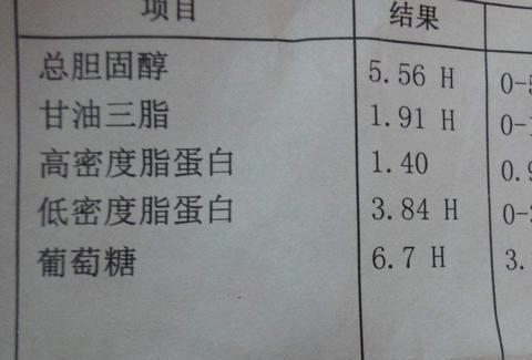 低密度脂肪蛋白偏高怎么事？从原因到防治措施的全面分析