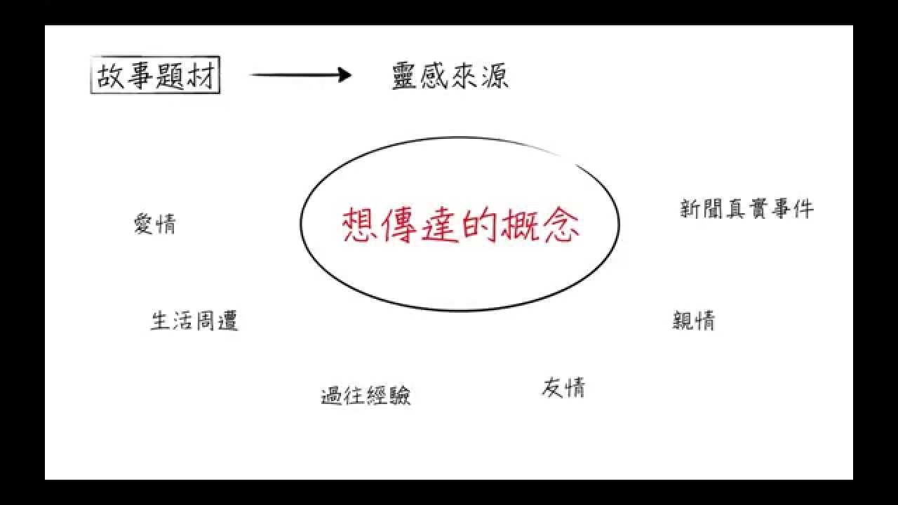 怎么编写一个具有强烈内容和精彩语言的故事