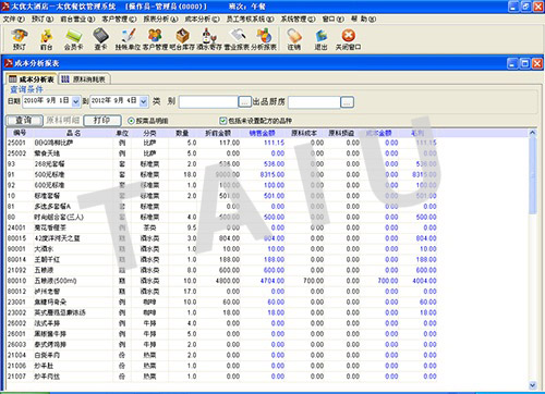 开超市怎么赚钱？从选址到运营的完整盈利策略