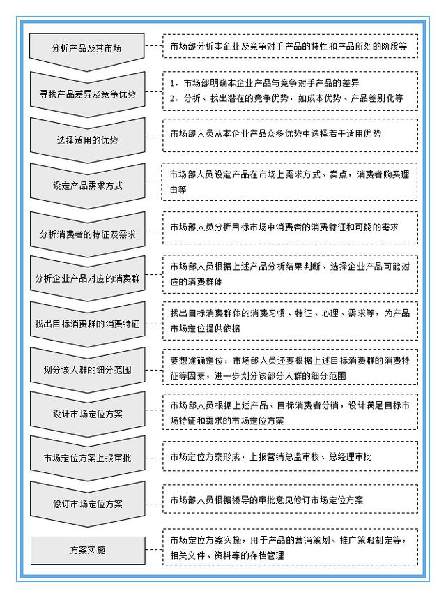 品牌定位怎么写？一份详尽的品牌定位撰写指南