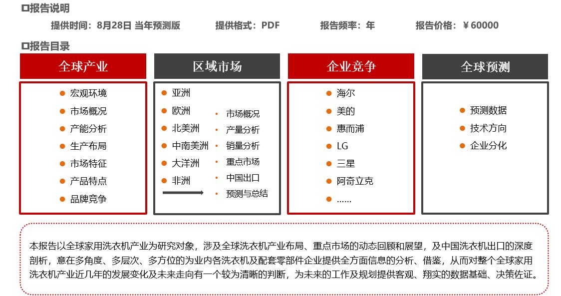 贵事达洗衣机质量怎么样？从多个角度分析其优缺点和发展趋势