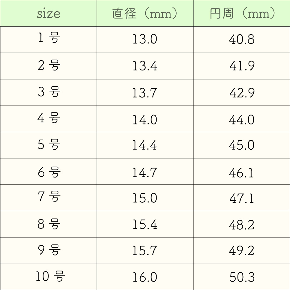 怎么量戒指尺寸？精确测量方法及常见问题解答