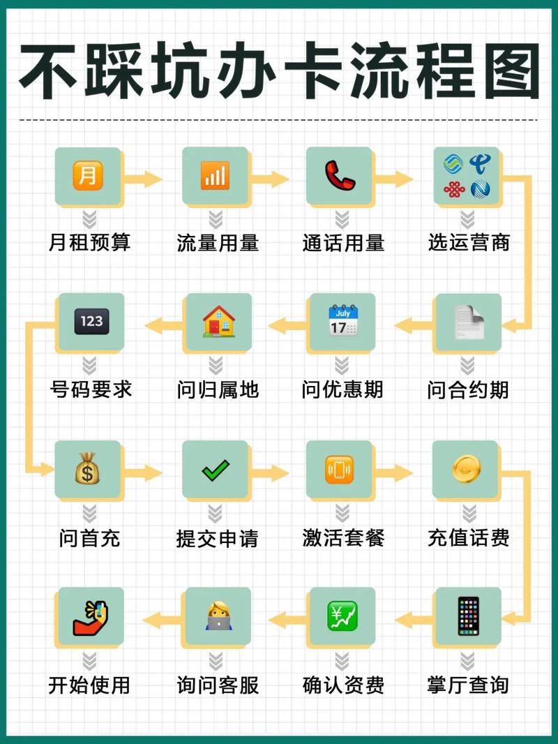 流量卡怎么办理？深度解析办理流程及注意事项，助你轻松拥有超值流量