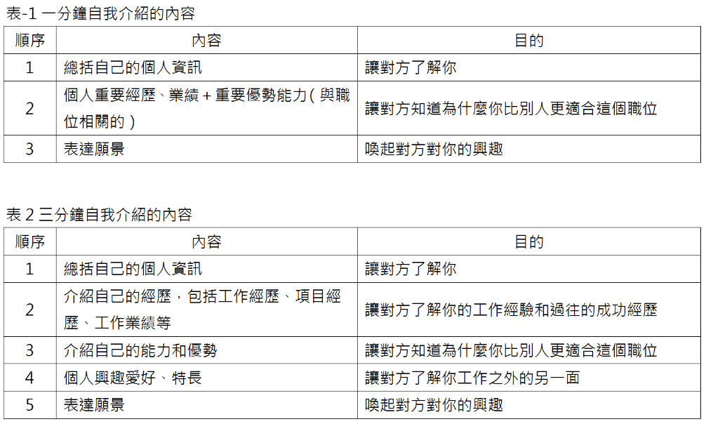 怎么写一部优秀的自我介绍？从写作到修改的完整指当