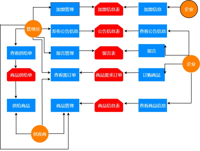 业务方案怎么写？一份完整指南助你快速提升方案质量