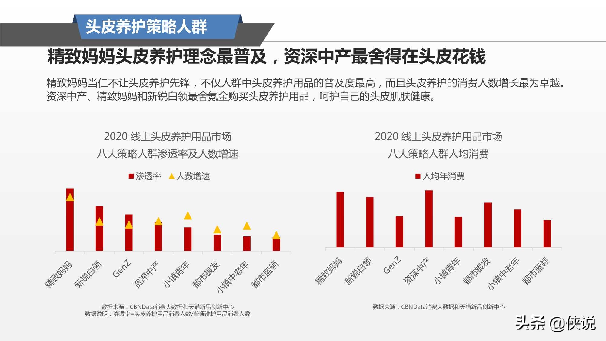 头发出油厉害怎么办？深度解析油性发质护理策略