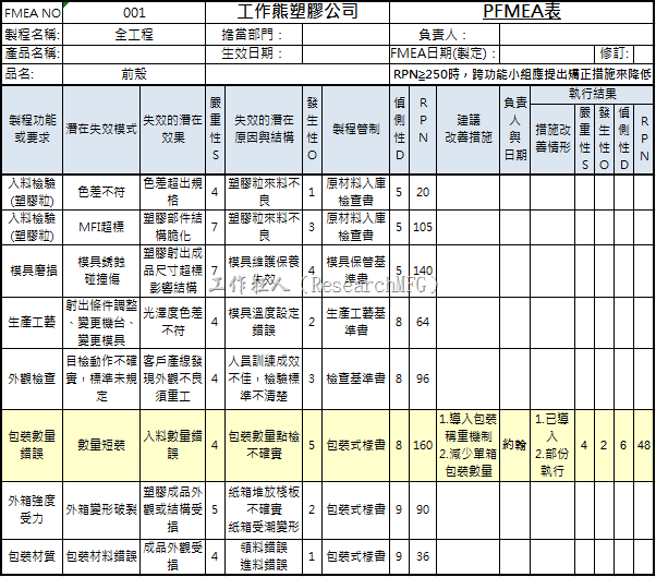 管理措施怎么写？一份详尽的撰写指南及案例分析