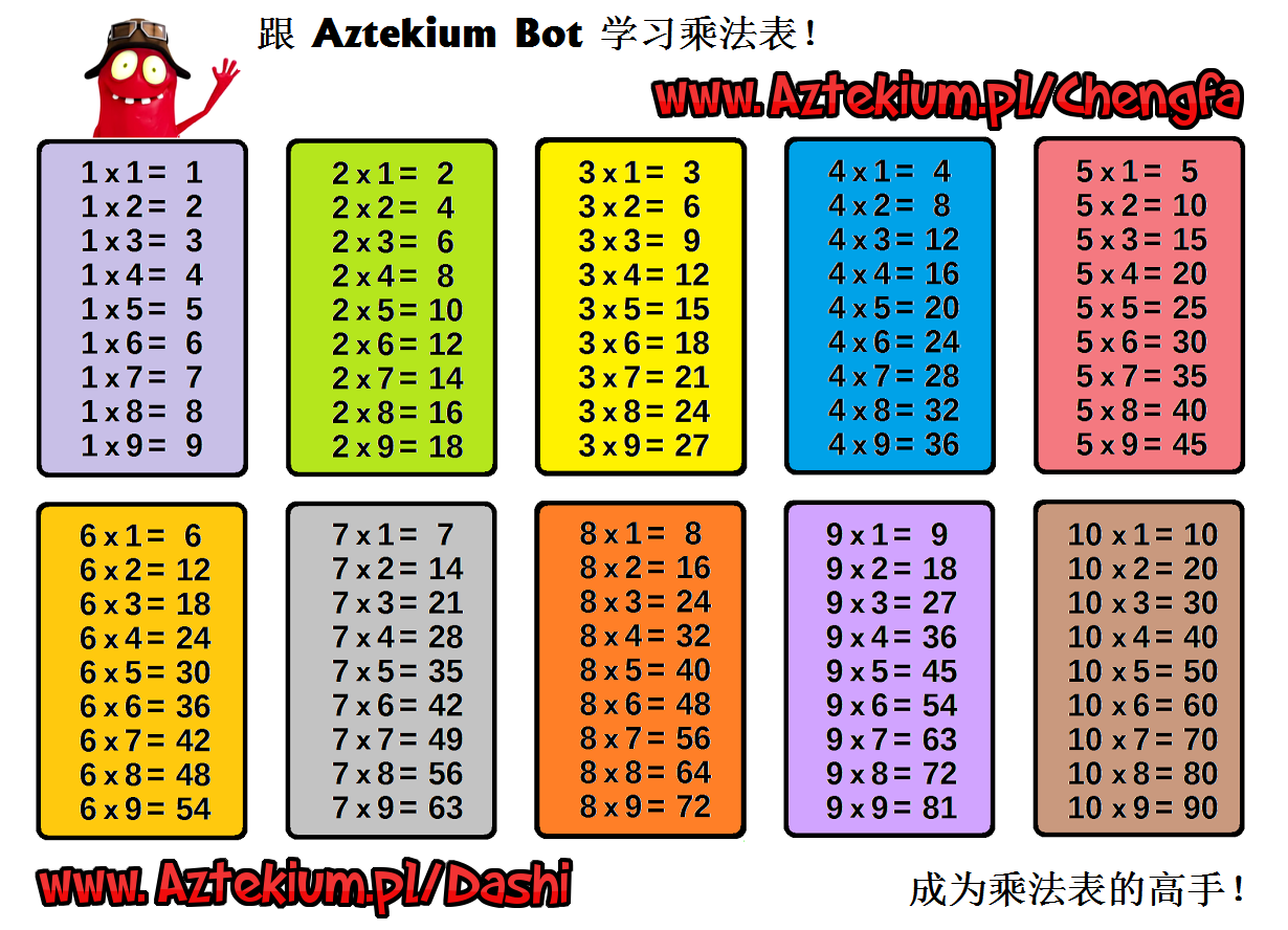 乘法验算怎么验算？多种方法详解及技巧提升