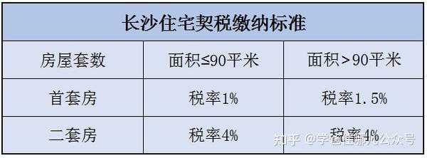 首套房契税计算详解：政策解读、案例分析及购房避税指南