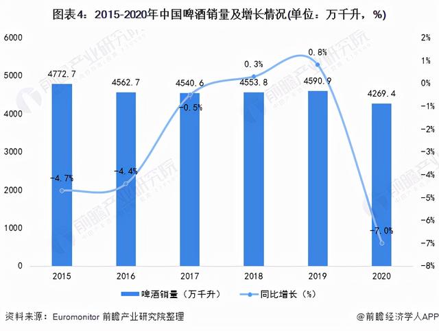 啤酒怎么销售？全方位解读啤酒销售策略及市场趋势