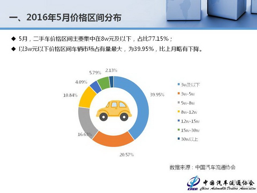 二手车怎么选择？深度解析二手车购买全流程及风险规避