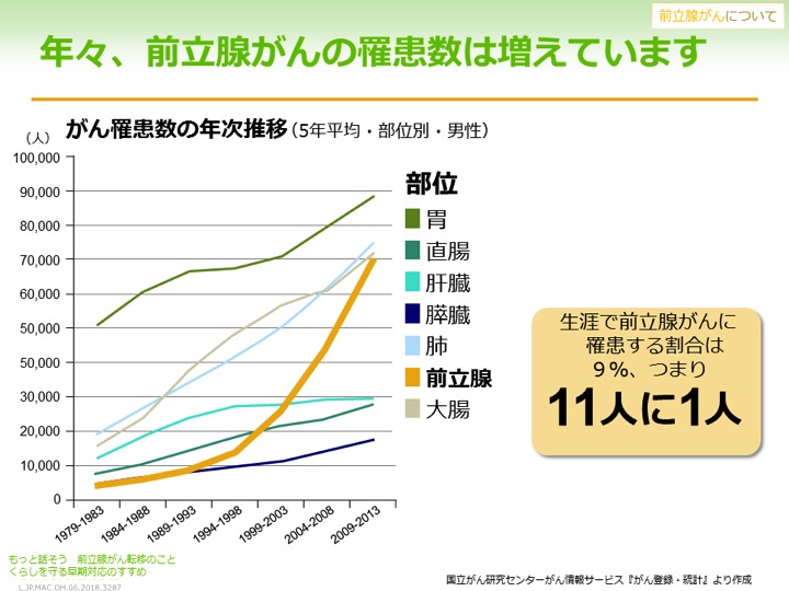 前列腺增生怎么处理？从原因诊断到治疗方法的全面分析