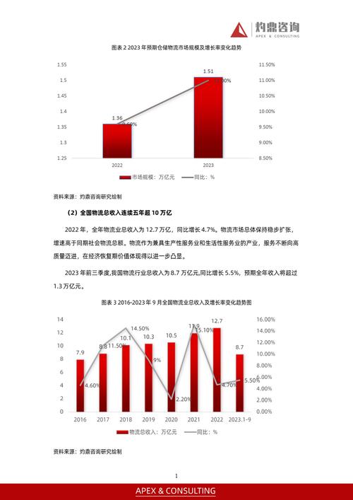 物流怎么收费？详解各种物流费用构成及影响因素