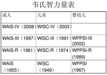 智商怎么测出来的？探秘智力测试的奥秘与局限