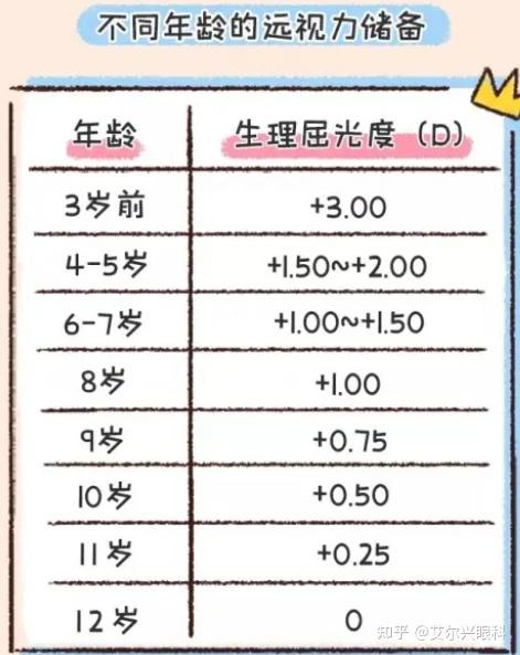 怎么训练眼睛？从大原到小腹的眼睛训练方法