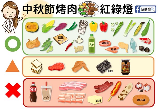 烤肉机怎么用？家庭烤肉指南：从入门到精通