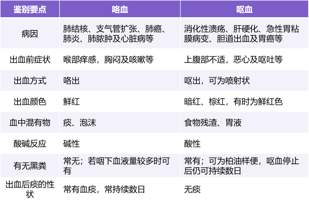 噜吐吐出血怎么事？详细分析及应对措施