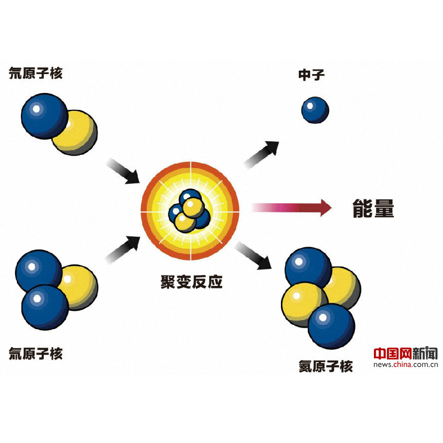 中子数怎么算？详解原子核中中子数的计算方法及相关知识