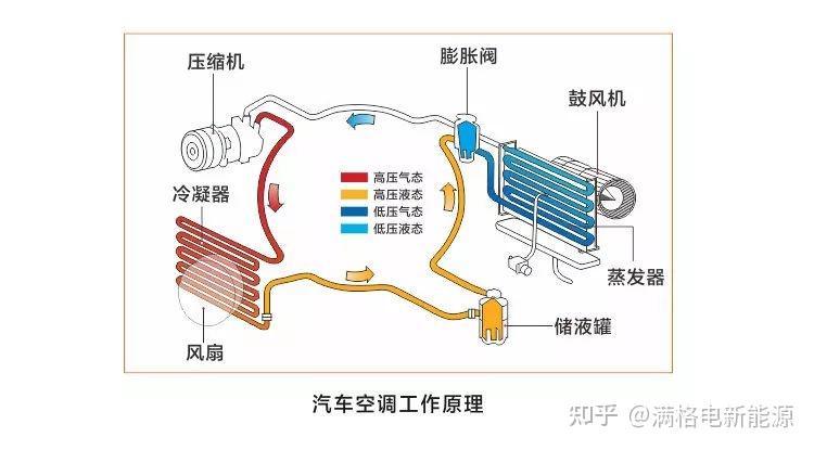 车子怎么开空调？详解汽车空调使用方法及技巧