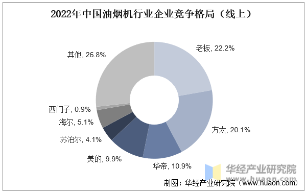 博康油烟机怎样样？从产品特点到客户评价的全面分析