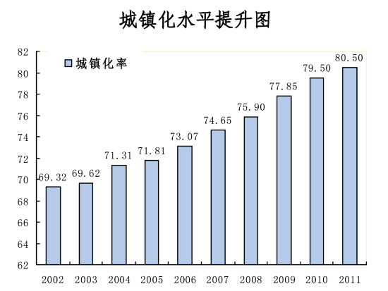 城镇化率怎么计算？深度解析城镇人口与总人口的比例关系