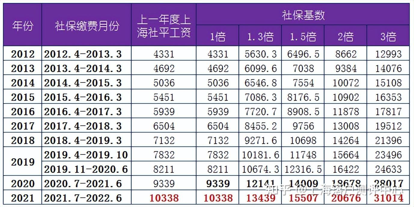 灵活就业人员社保自己怎么买？详解流程、费用及注意事项