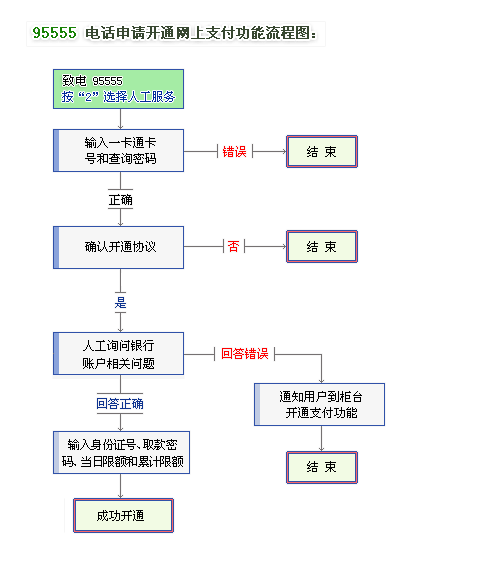 网银支付方式详解：安全便捷的在线支付指南