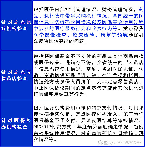 立即查看您的医保是否已交：完全指南并解答您的疑问