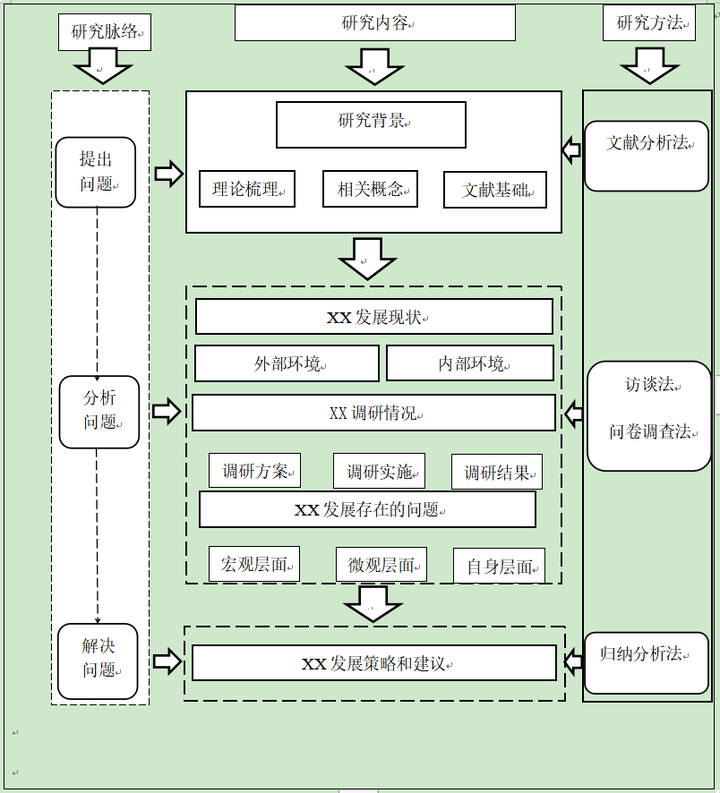 技术路线图怎么画？从设计到实现的完整指引