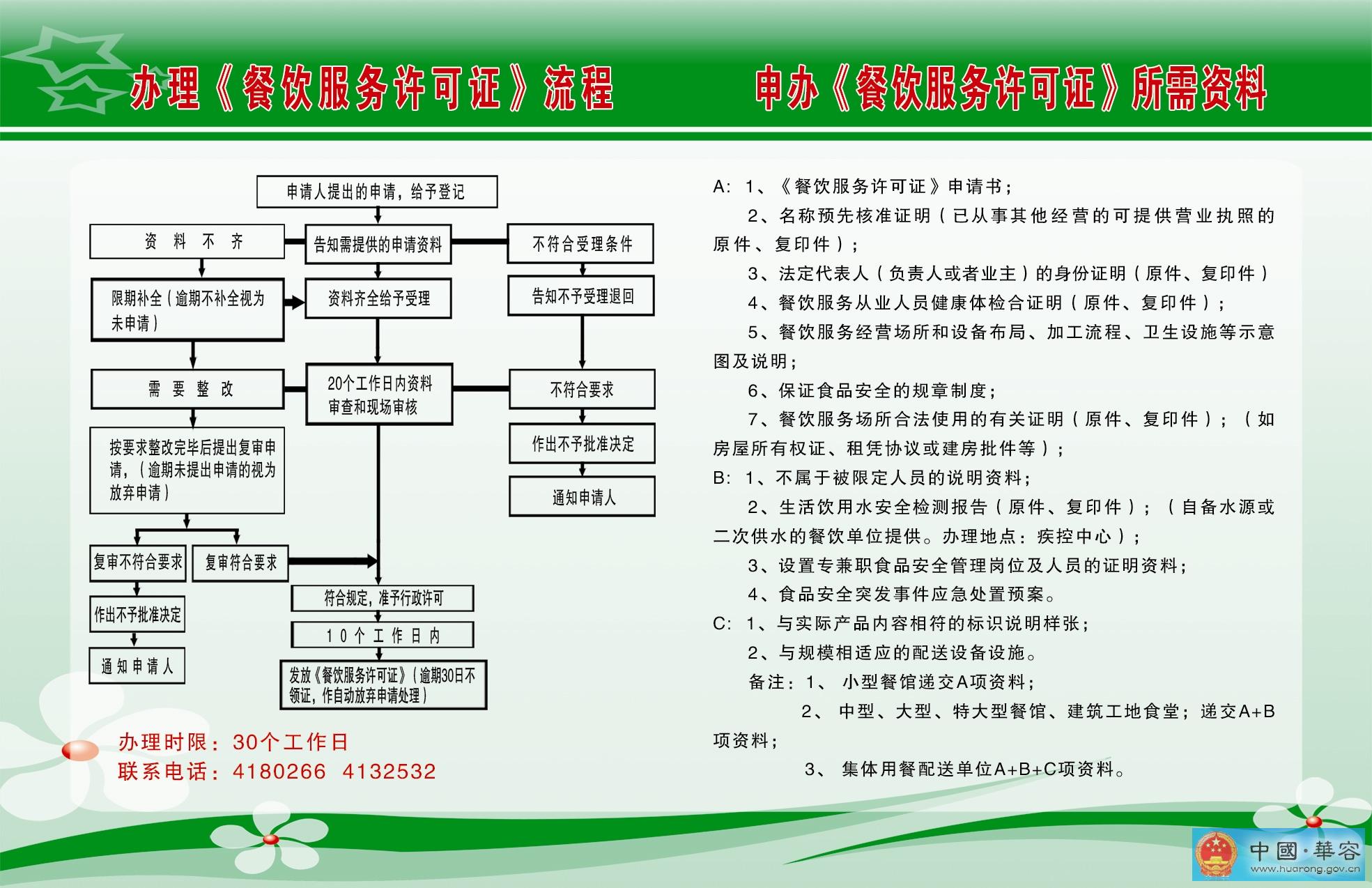 食品安全许可证怎么办理？详解申请流程、所需材料及注意事项