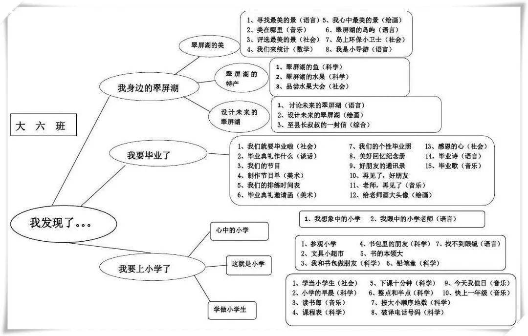 追逐梦想 第17页