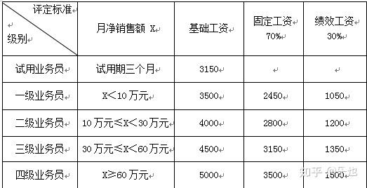 工资提成计算方法详解：不同行业提成方案及案例分析