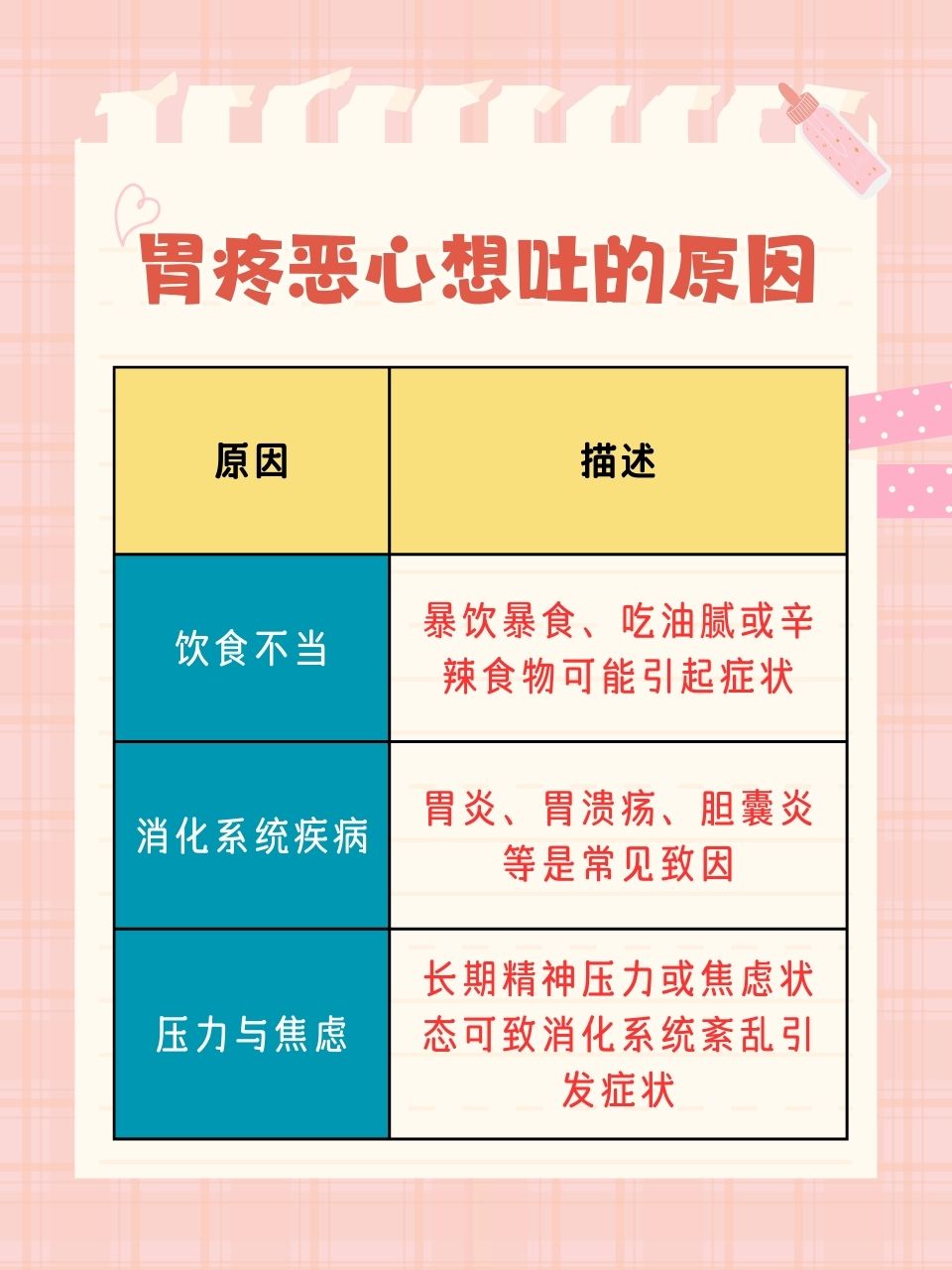 胃疼恶心想吐是怎么回事？深度解析常见原因及应对方法