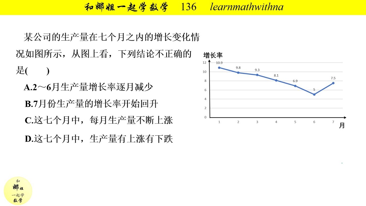 年平均增长率怎么算？详解计算方法及应用场景，附案例分析