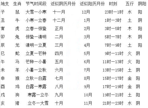 精准计算你的五行属性：详解生辰八字与五行属性对应关系