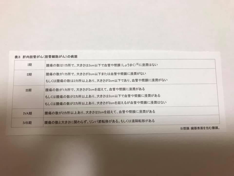 肝内胆管结石怎么治疗最好？详解最佳治疗方案及潜在风险