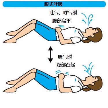 肺活量怎么练？有效提升肺活量的科学方法与训练技巧