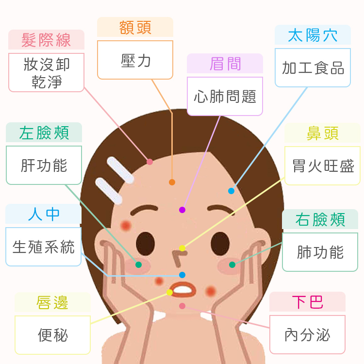 长痘痘怎么办？深度解析痘痘肌护理全攻略