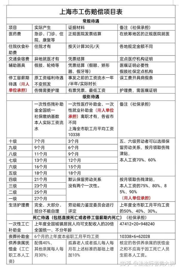 皮肉伤工伤赔偿详解：流程、标准及常见问题解答