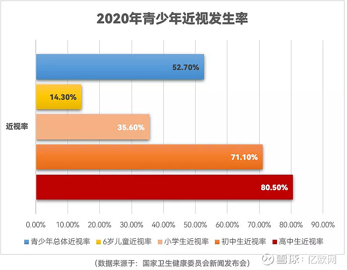 高度近视怎么办？深度解析及应对策略