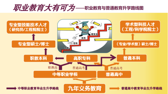 中专学校怎么样？深度解析中专教育的优势、劣势及未来发展趋势