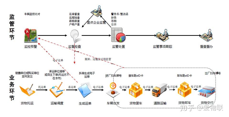 危险品运输公司办理指南：从资质申请到安全运营全流程解析