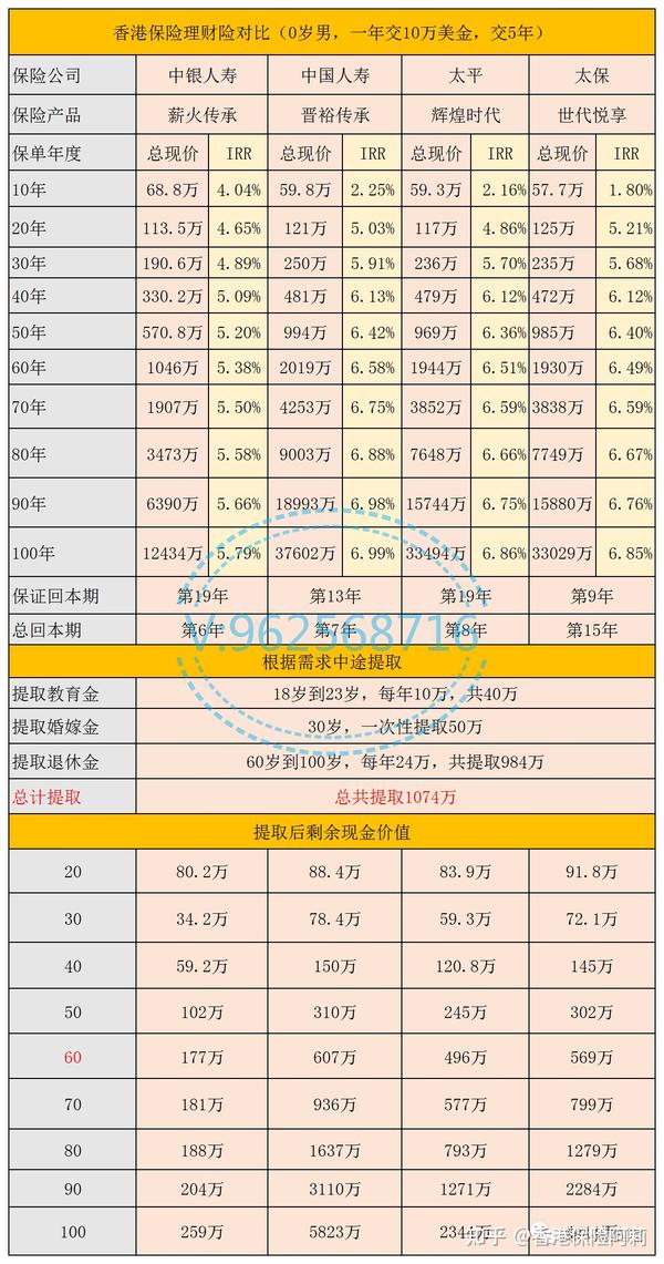 中国人寿车险怎么样？从价格、服务到隐项完全分析