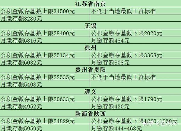 公积金怎么交？详解公积金缴纳流程、比例及注意事项