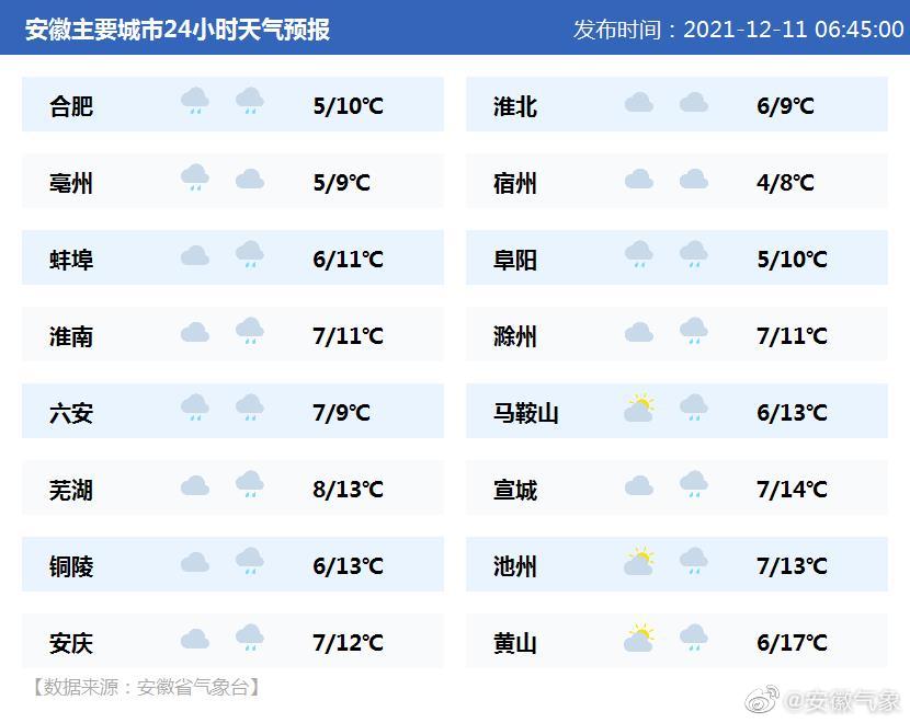 今天的天气怎么样？细致解读各地天气状况及未来趋势