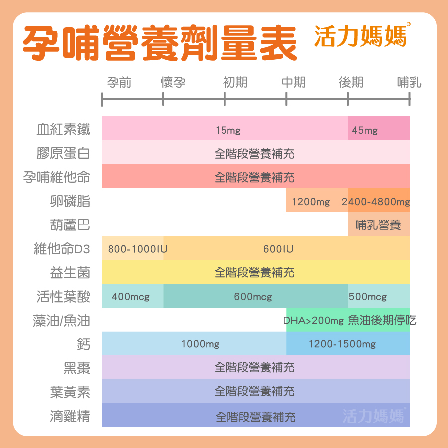 怎么计算怀孕？详解排卵期计算及怀孕几率