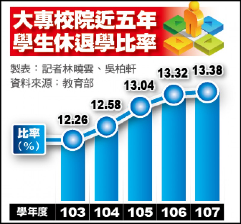 退学申请书怎么写？完整指南和规范分析