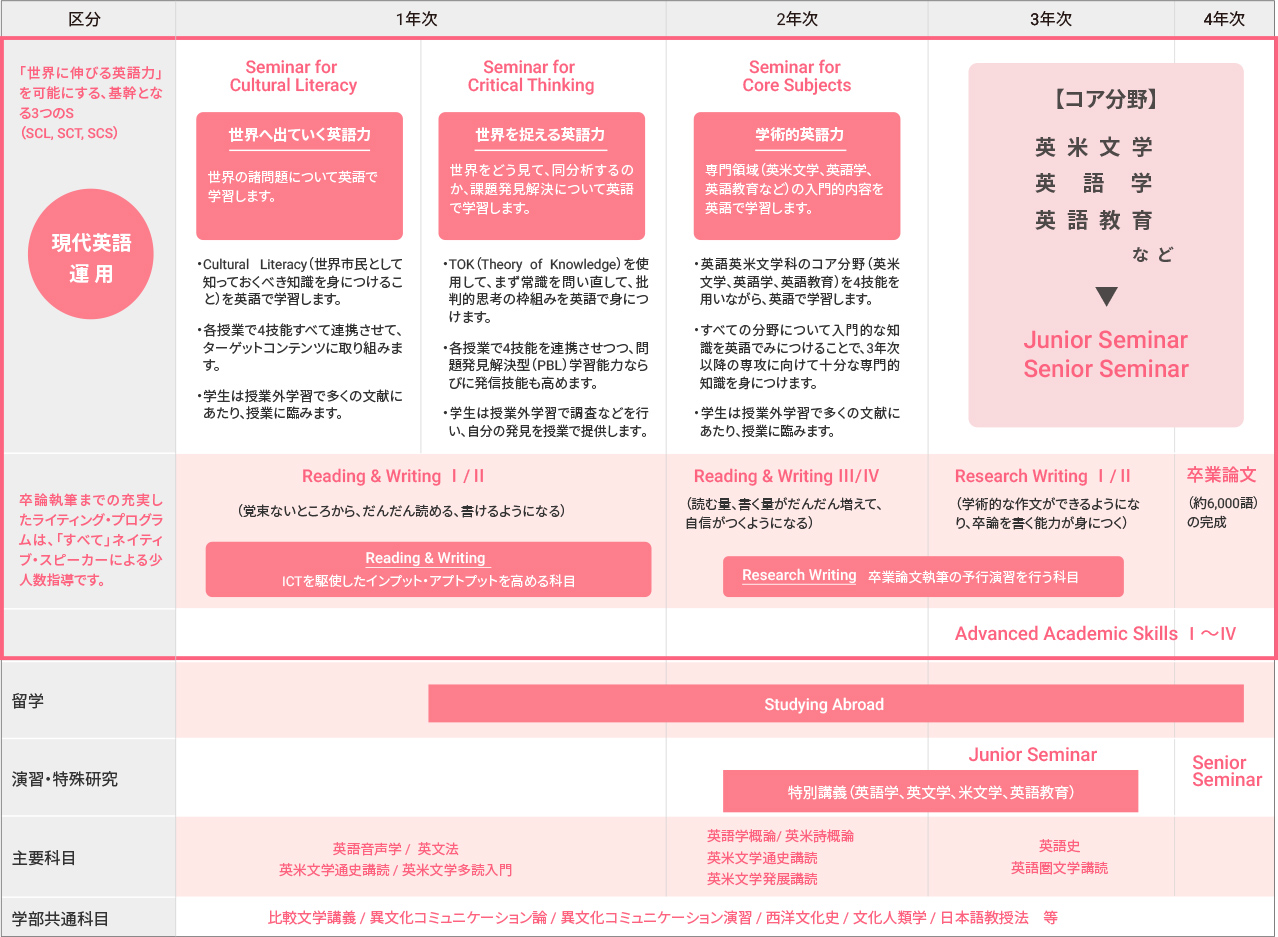 梨用英语怎么说？深度解析英语梨的表达及文化内涵