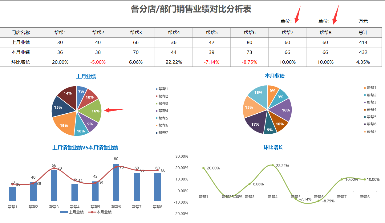 环比怎么计算？详解环比计算方法及应用场景，轻松掌握数据分析技巧