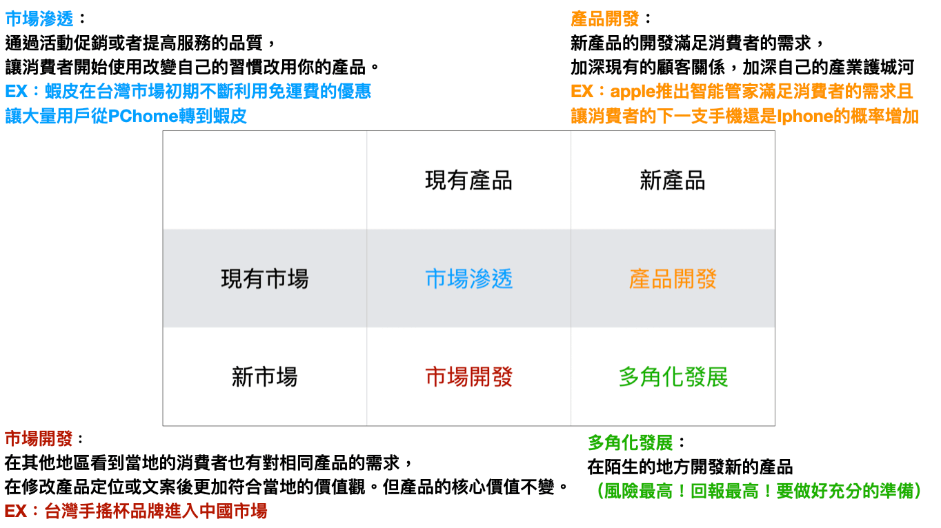 销售简介怎么写？一份助你提升业绩的完整指南